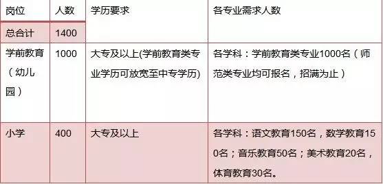 新疆最新招聘7000人!工资高达9000,还提供住