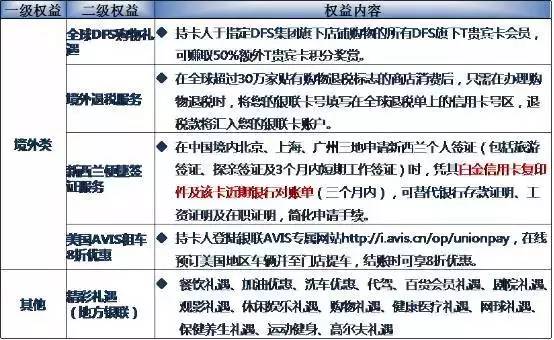 拥有一张邮储银行的鼎雅白金信用卡是一种什么体验?