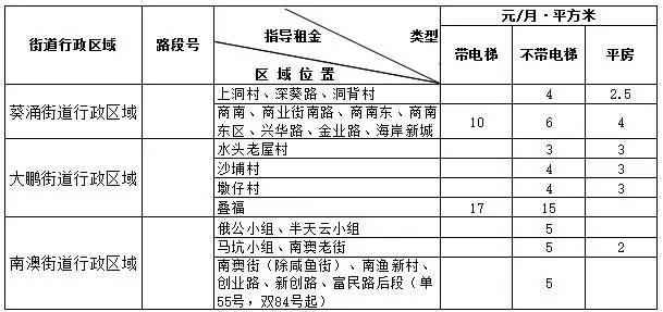 公租房按人口分配面积_人口普查(3)