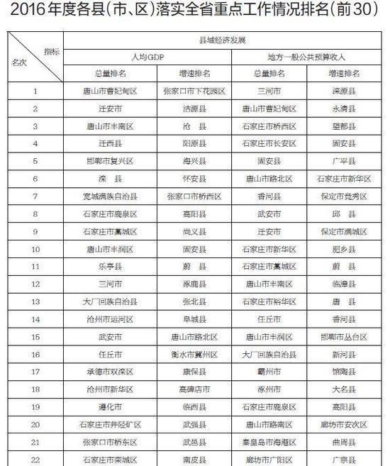 潮汕各区人均gdp排名_广州哪个区最富哪个区最穷 万万没想到 广州最土豪的是这个区(2)