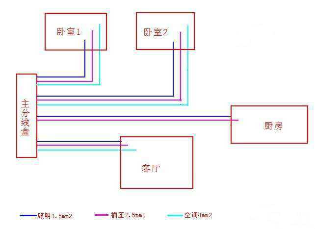 为什么要敲掉改造,局部更换,重新设计水电线路图?