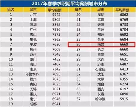 江西省城市人口排名_2019年安徽省县市区常住人口排名 埇桥区第一 弋江区户籍