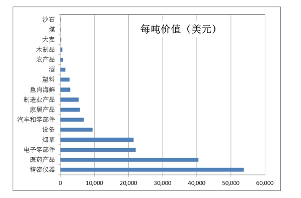 中国2021年物流成本占gdp_王继祥 中国物流成本占GDP的最佳比例是多少(2)