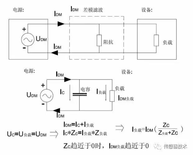 美国尿液测男女的原理_电流探头测试高频时的工作原理(3)