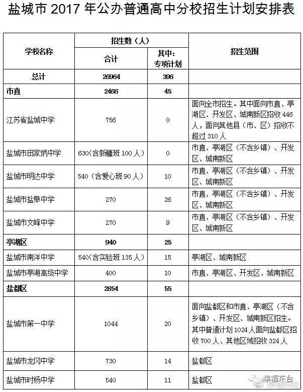 2017东台人口_东台吉乃尔湖图片(3)