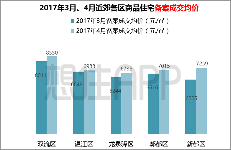 2021龙泉驿区gdp(3)