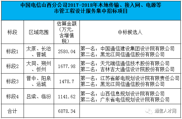 监理招聘信息_监理招聘网app下载 监理招聘网最新招聘信息下载v2.1.0 安卓版 2265安卓网(3)