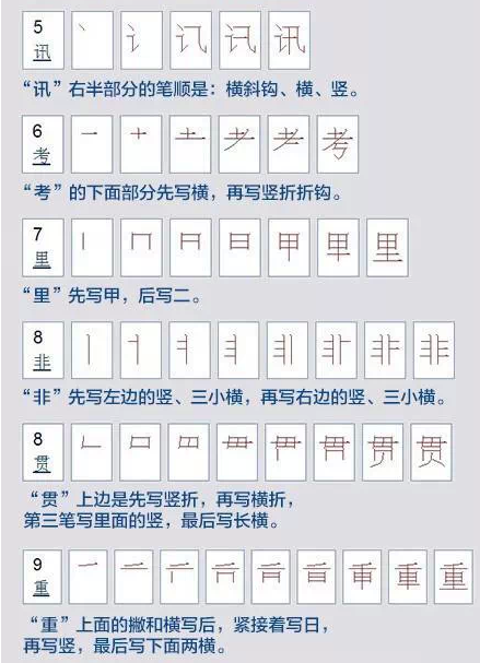 这30个字的笔画顺序你肯定会错学正确了再教孩子