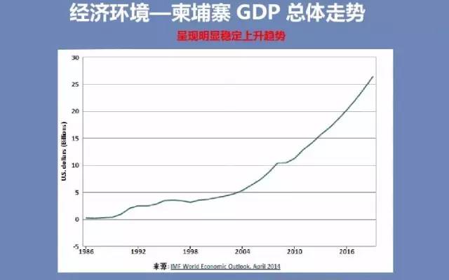 220人均gdp_人均gdp世界排名