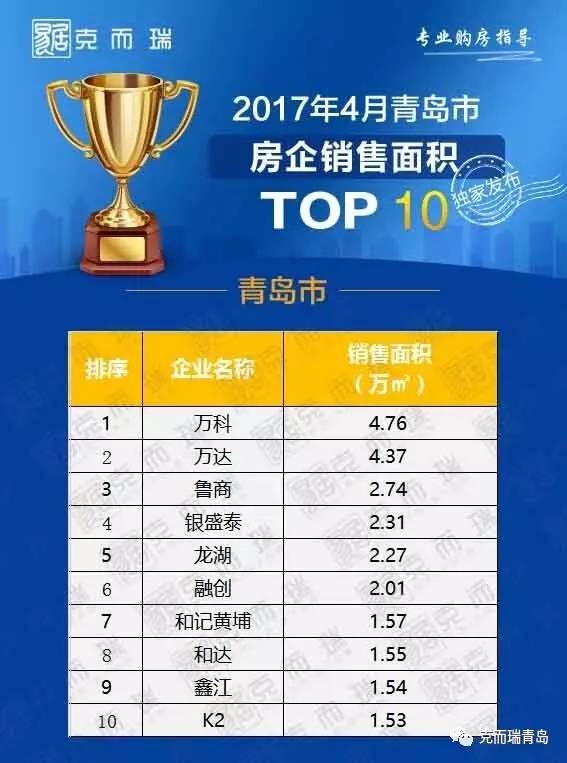 2017年最新直销排行榜_2017年中国直销企业排行榜:总业绩1964.4亿拉开四个梯队(2)