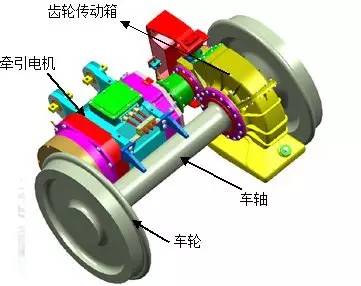 高铁变频电机及其传动系统示意图