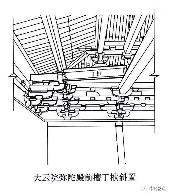 柱头上于栏额之上加施普柏枋一材,此为采用普柏枋部件之始.