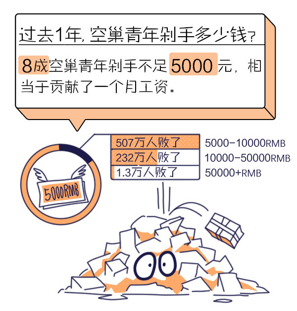 空巢青年 人口流动_空巢青年(2)