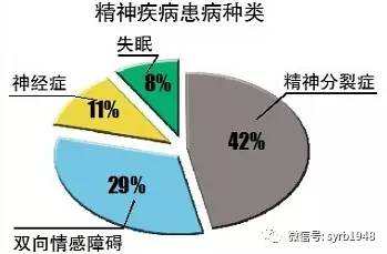 柳州18到35岁人口比例_柳州莫菁(2)