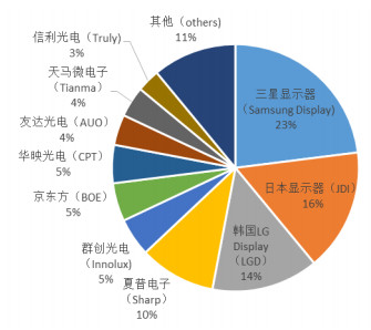 宁波群创光电gdp_群创开建宁波最大规模的屋顶光伏电站(2)