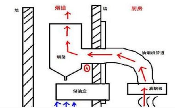 烟道一节不够怎么搭接_烟道怎么设计平面图(2)