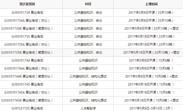 宜春事业单位报名人口_2016江西宜春公路管理局下属事业单位招考报名人数统计