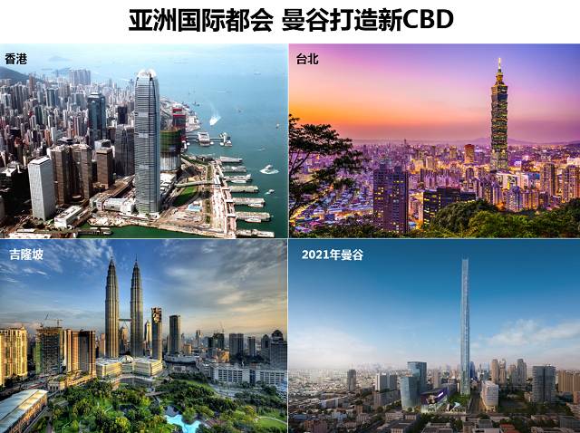 2021东南亚gdp_2021世界gdp排名最新(3)