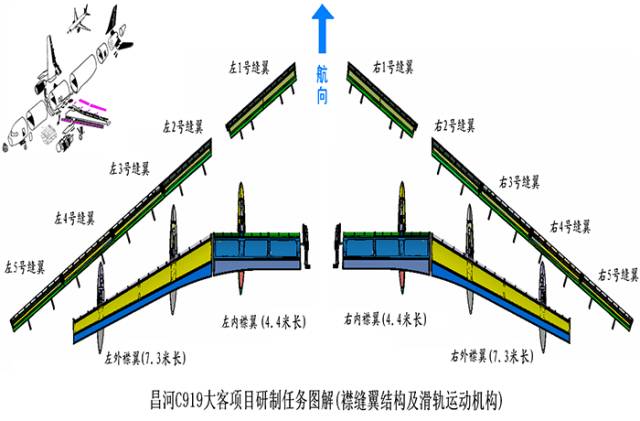 厉害了高新区国产大飞机首飞成功有你的大功劳