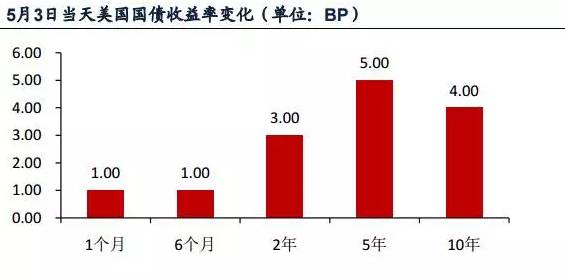 一季度日本gdp环比下降_日本三季度GDP环比下降0.3 住房投资一年多首现回升(3)