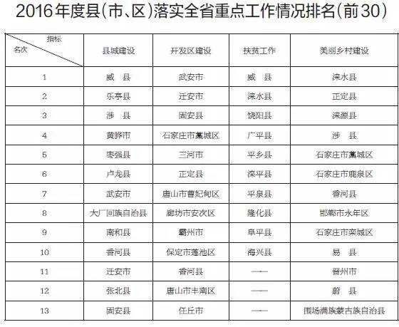 项城市多少人口_周口一县级市,曾被商丘所管,现人口过百万,发展可期(3)