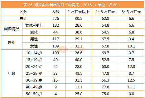 韩币人口数量_韩币5000图片