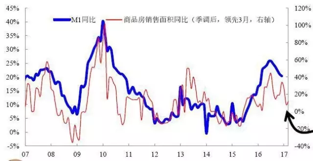 美国GDP的变化趋势分析_7 的增速很低 中国一年抵四个希腊(3)