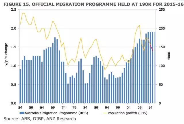 奥大利亚人口_澳大利亚 人口 构成(2)