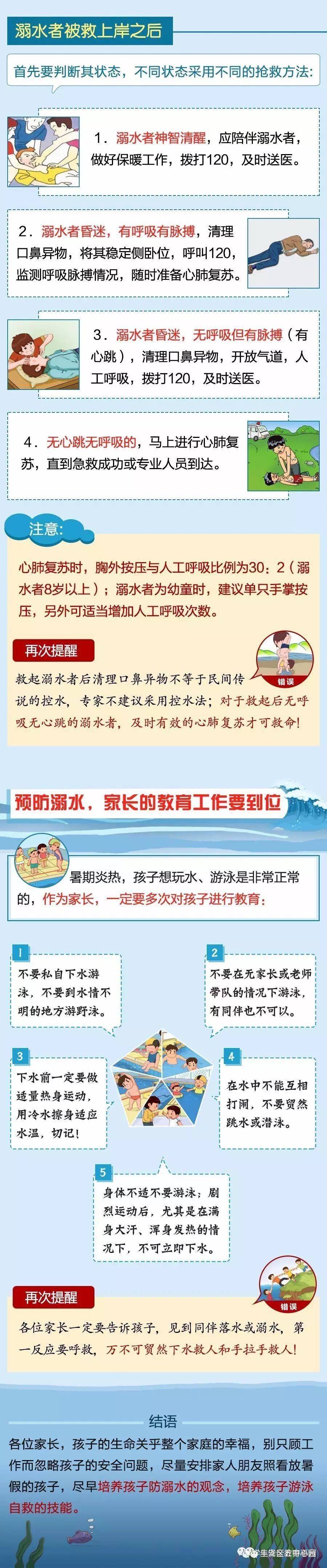 【安全指南】一张图教会你如何预防孩子溺水