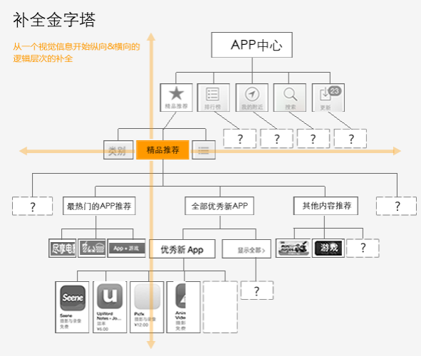 补财库的原理_电流型变换器工作原理和斜坡补偿(2)