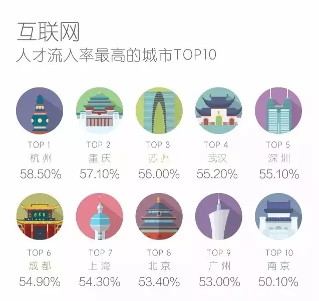 去年广西各市人口流入数量_广西各市中心图片