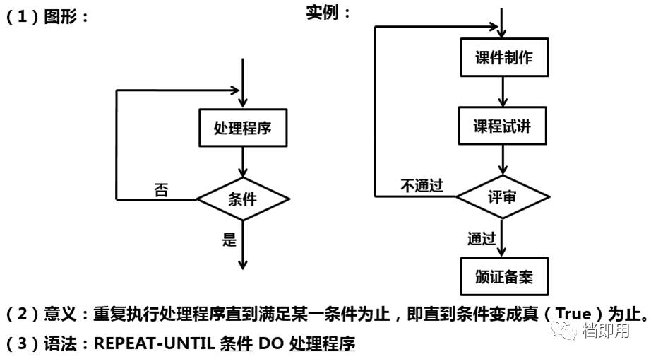 creating flow chart 标准流程图制作 - 免费下载培训