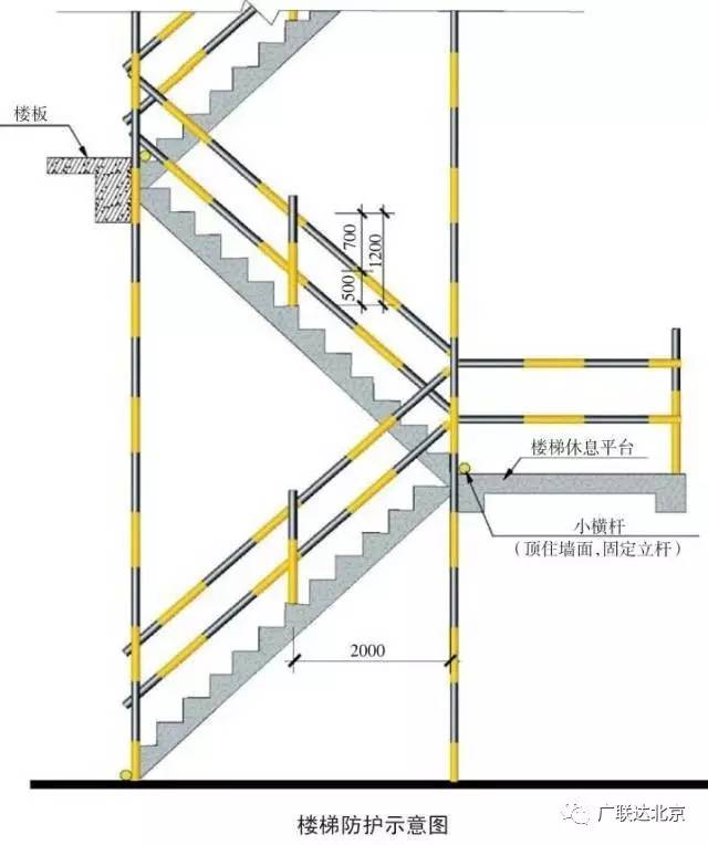 实用!建筑工程外脚手架搭设标准全面图解