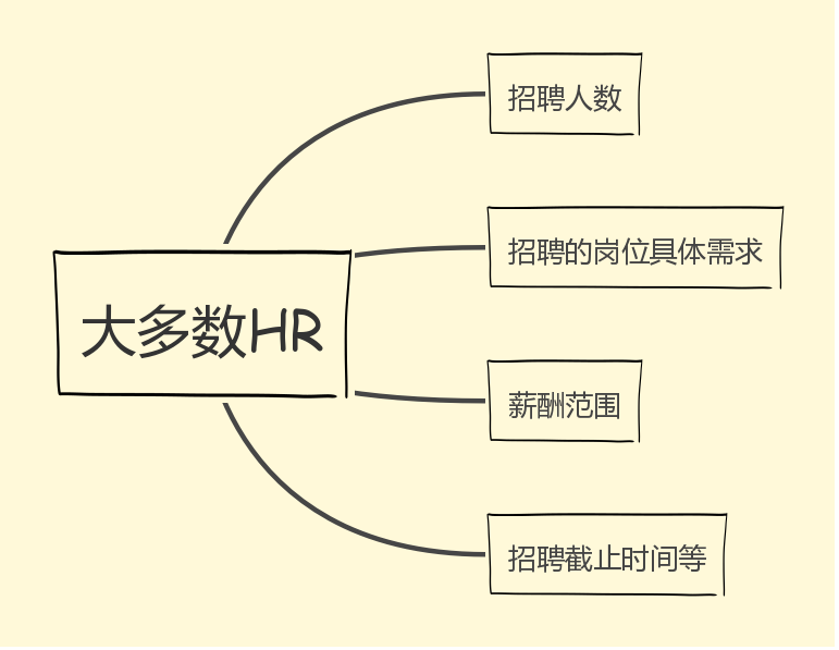 墨西哥人口控制英语阅读四级_英语四级证书图片(3)