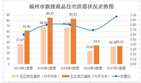 福州gdp2017第一季_福州gdp突破万亿图片(3)