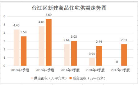 台江区2020年gdp_疫情冲击不改经济向好态势 九成以上城市GDP增速回升 2020年上半年291个城市GDP数据对比