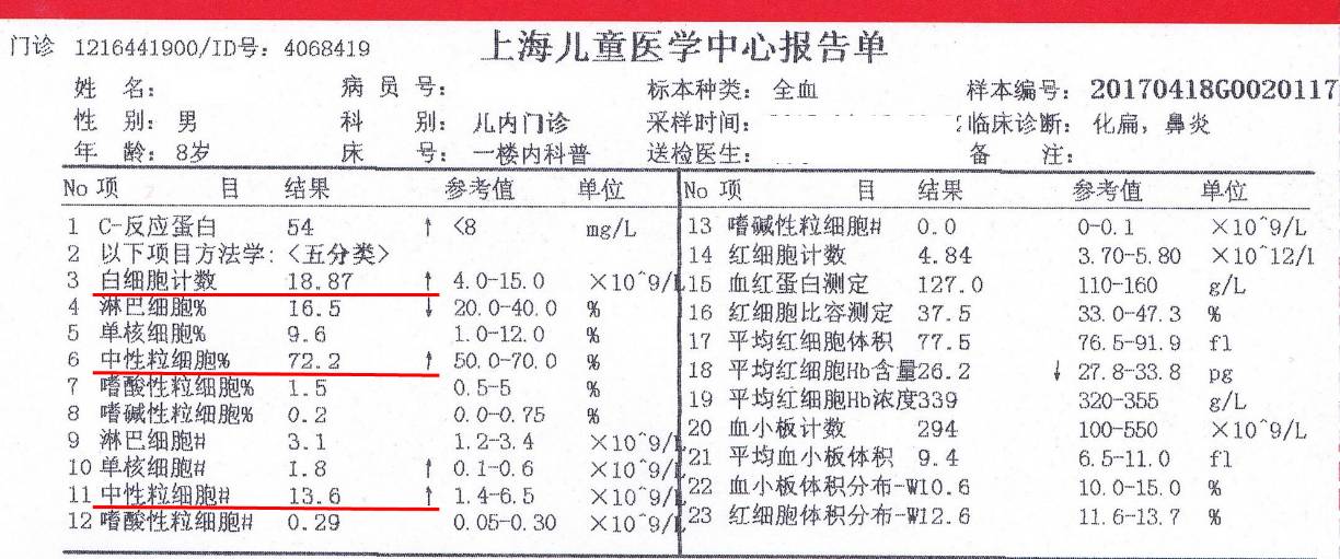 "天使微课堂"萌宝爸妈们,你们会看血常规吗(二—白细胞篇