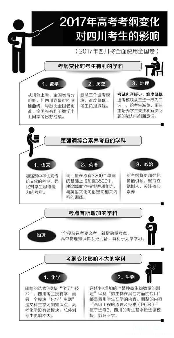 芃提纲人口_作文提纲