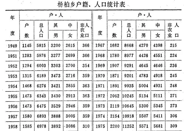 姓杨人口数量_中国的这几个姓氏,历经几千年都未曾衰落,最后一个出人意外