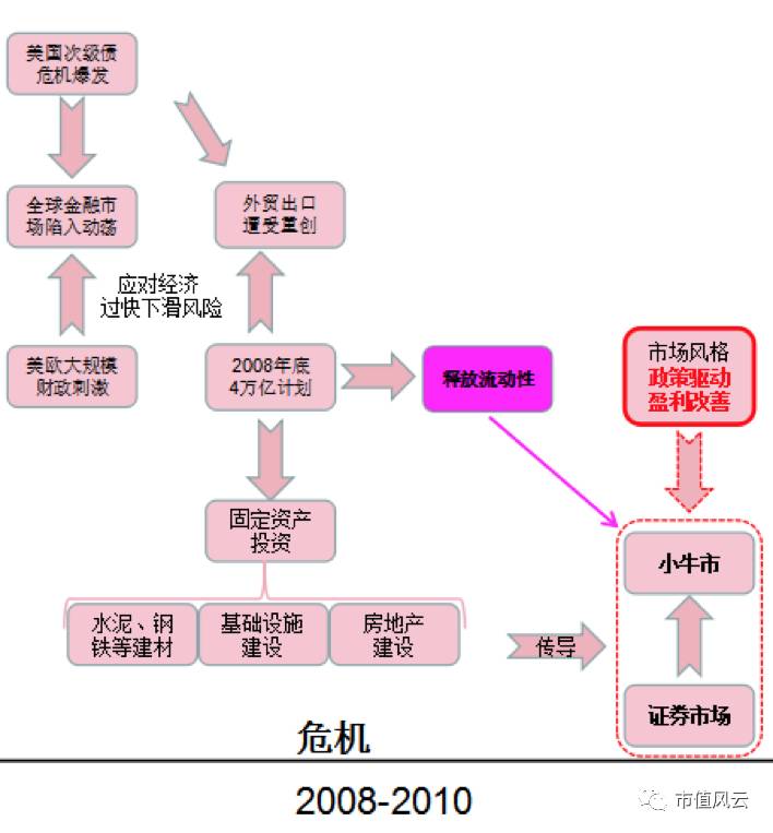 大涌GDP多少(3)