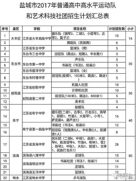 2017东台人口_东台吉乃尔湖图片