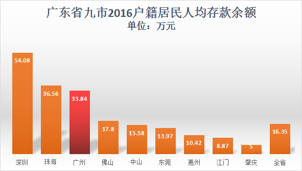 深圳人口平均_深圳人口