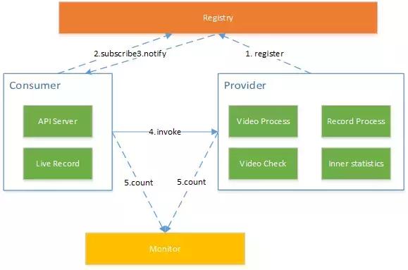 视频私有云实战：基于Docker构建点播私有云平台