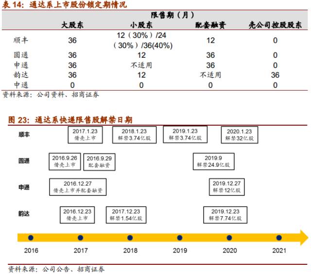 韵达老总哪里人_韵达快递图片