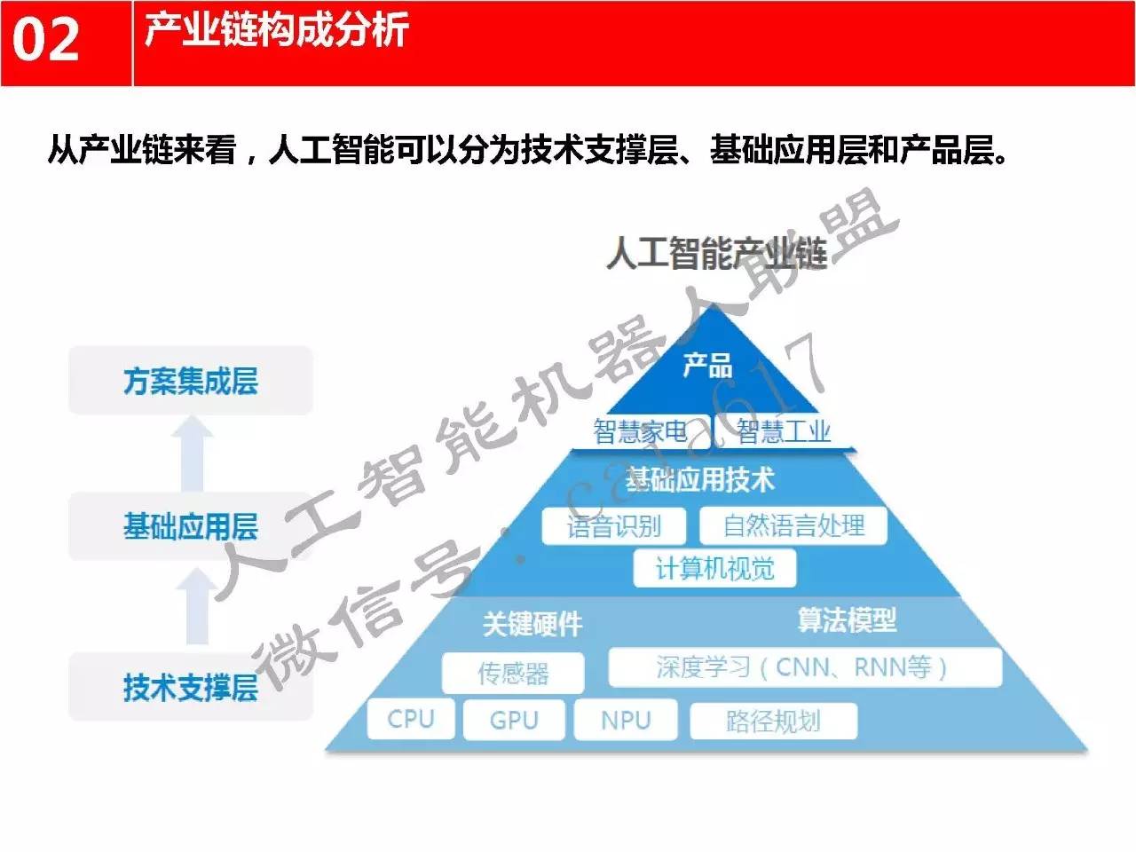 一张图看懂人工智能产业链与巨头布局