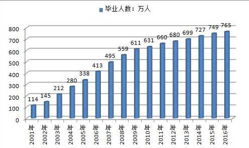 年鉴就业人口数据不统一_统计年鉴数据图片(3)