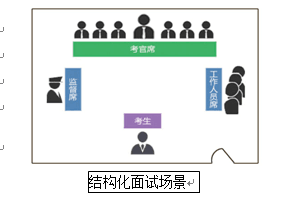 2017年安徽省公务员结构化面试概述(国培教育)