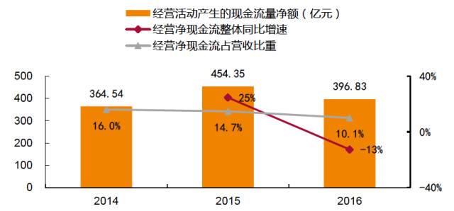 一产gdp比重低_海外 越南投资考察记录报告(3)