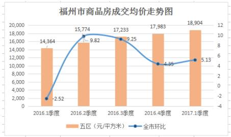 福州gdp2017第一季_福州gdp突破万亿图片(3)