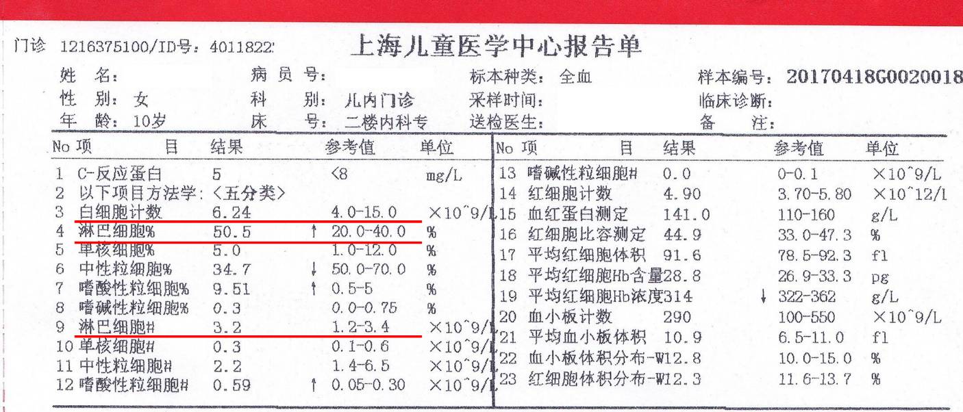 "天使微课堂"萌宝爸妈们,你们会看血常规吗(二—白细胞篇